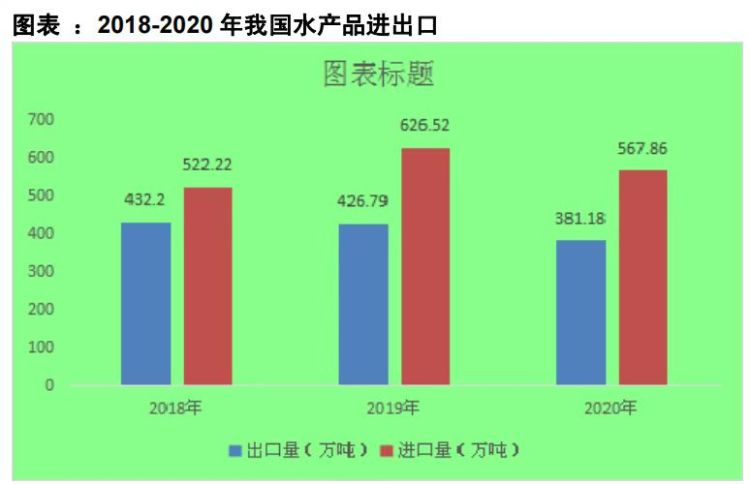  我国海鲜餐饮消费势头强劲，人均消费每年近30公斤