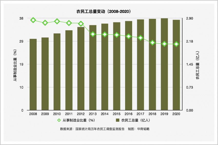 1600万送外卖的年轻人，真的入错行了？