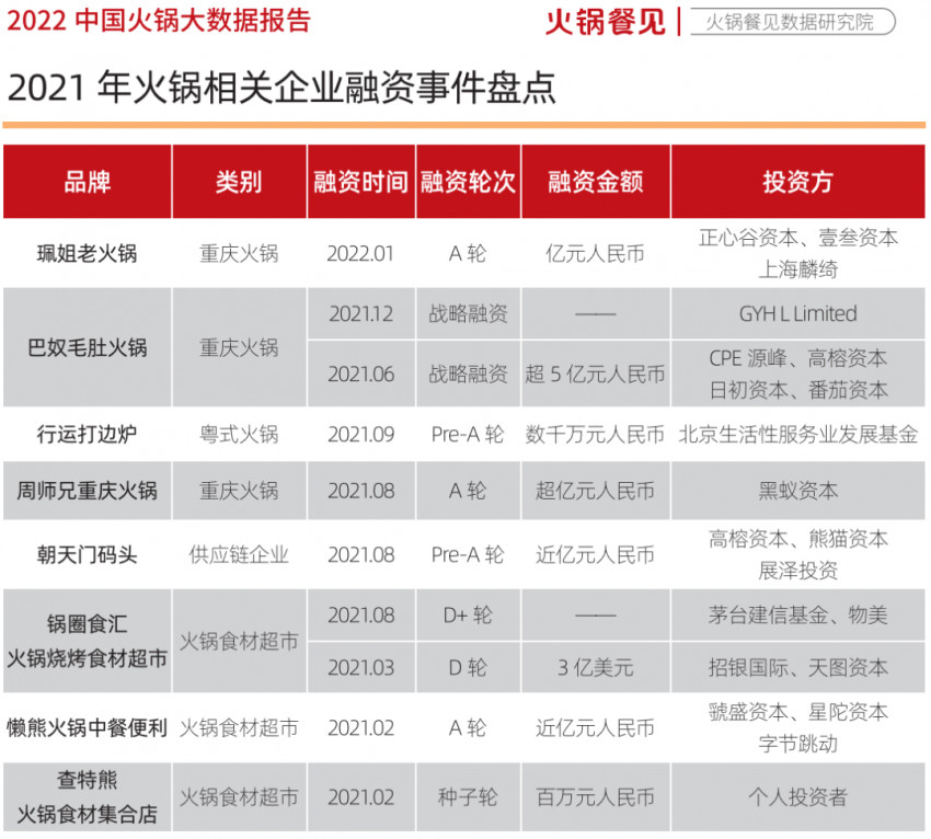 火锅行业20年来最难的一年，盯紧这10个机遇活下去