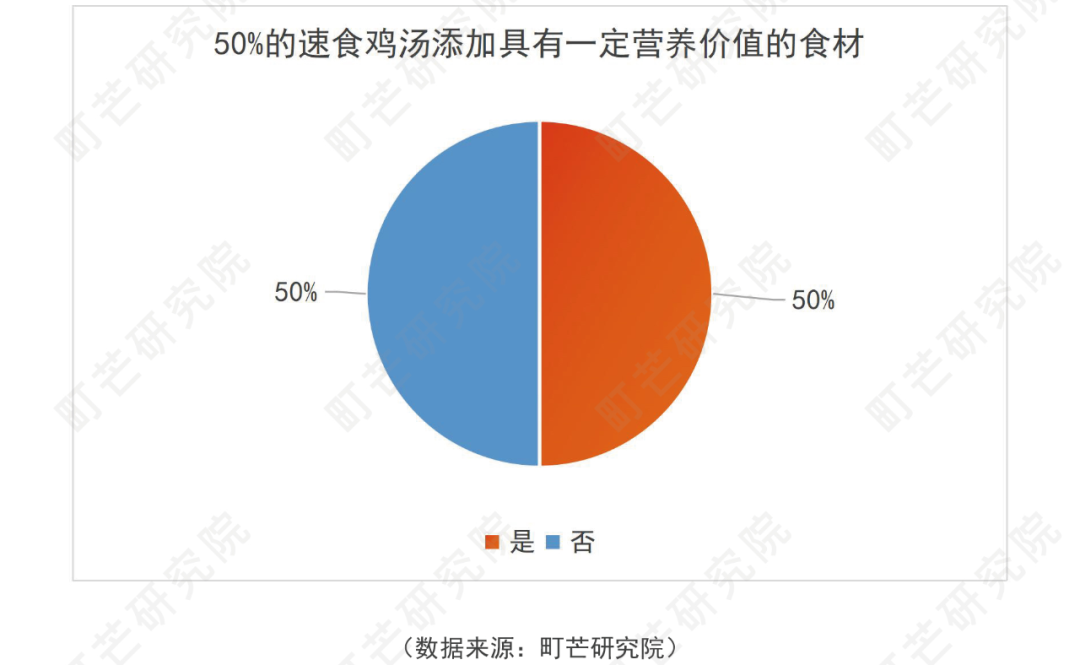《2022方便速食行业研究报告》发布