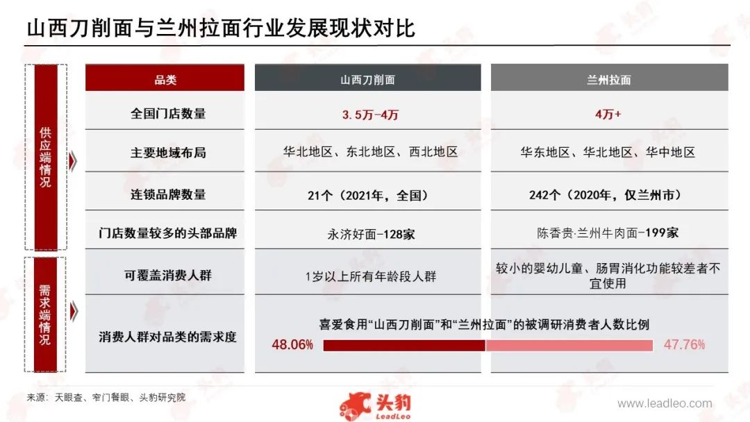 被忽视的山西刀削面,路在何方?