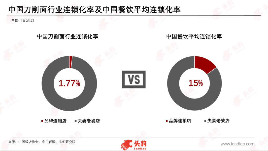 被忽视的山西刀削面,路在何方?