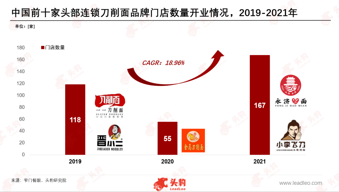 被忽视的山西刀削面,路在何方?