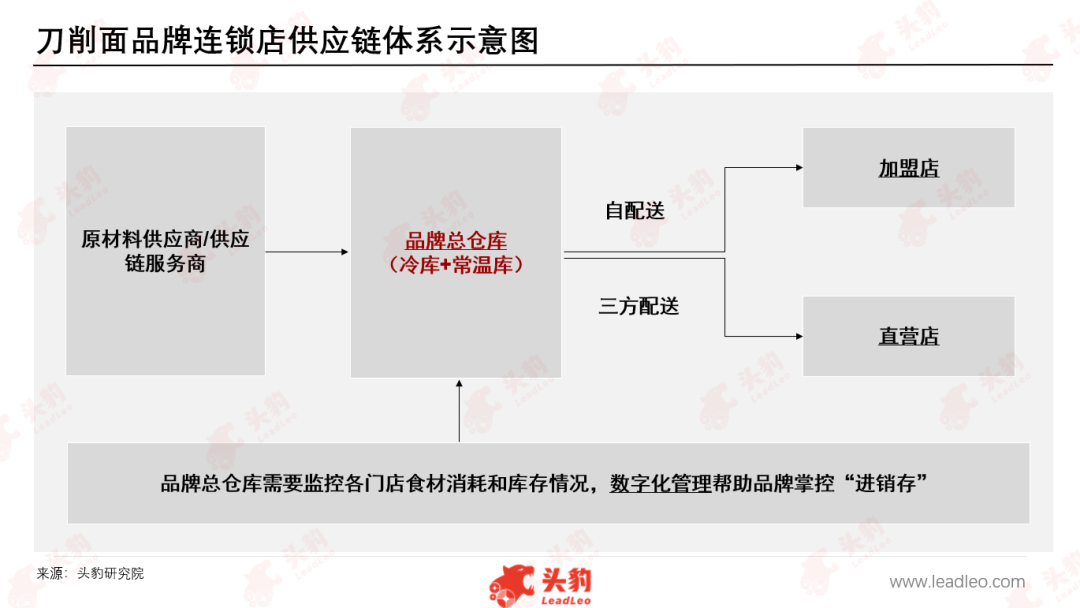 被忽视的山西刀削面,路在何方?