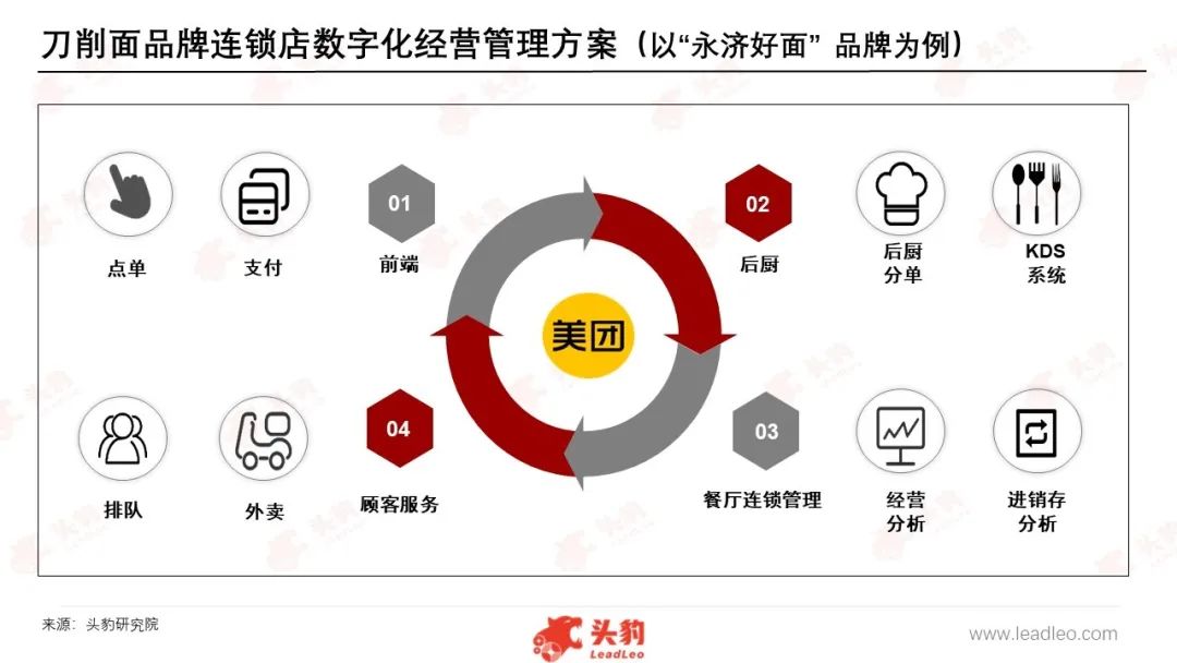 被忽视的山西刀削面,路在何方?