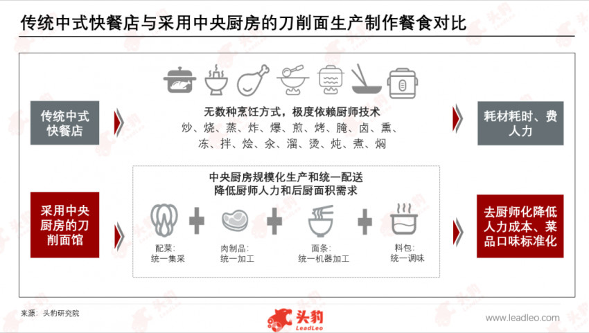 被忽视的山西刀削面,路在何方?