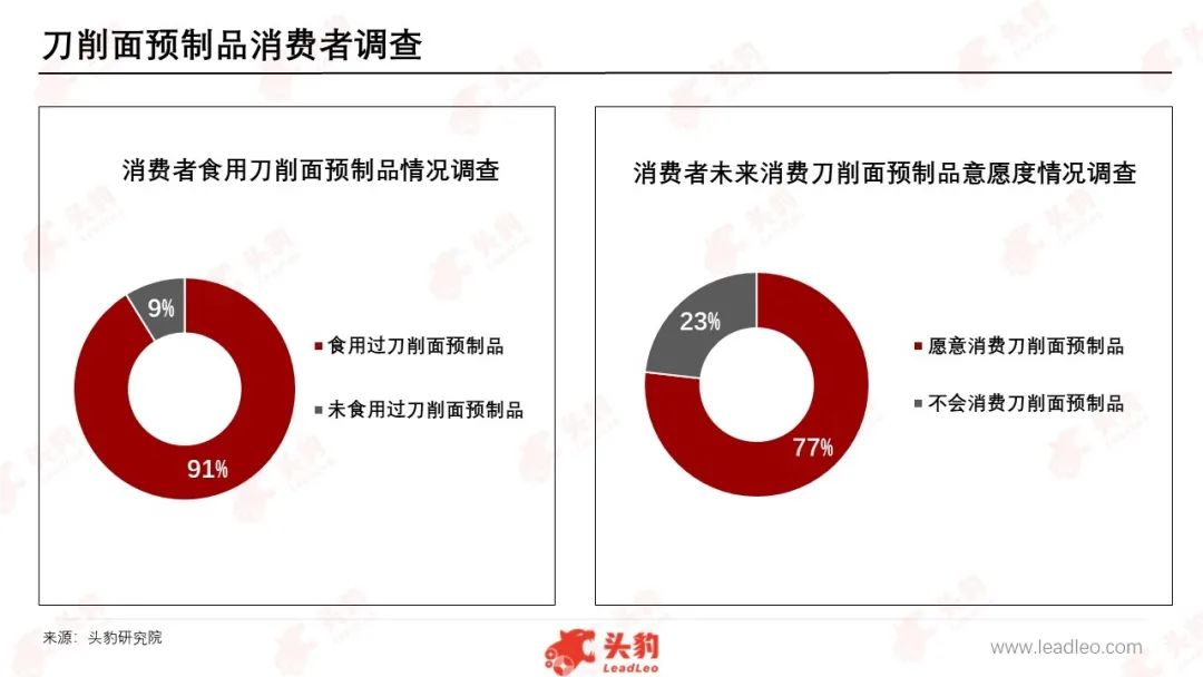 被忽视的山西刀削面,路在何方?