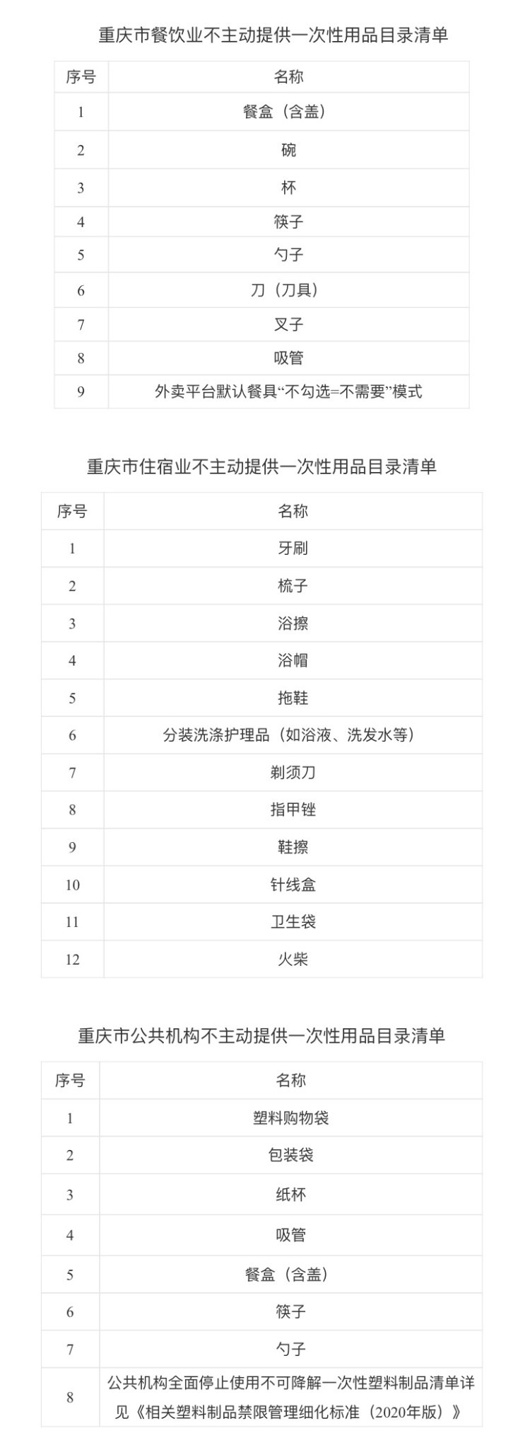 重庆:住宿、餐饮等行业不得主动提供一次性用品