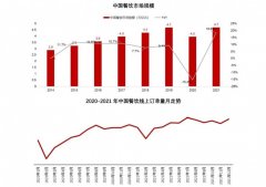 2021年我国餐饮市场规模恢复至4.7万亿元，同比增