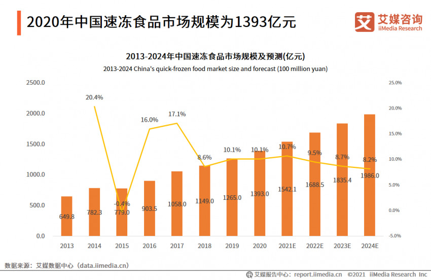 海欣食品发布半年报:净利润2079.32万元,同比增长186.56%