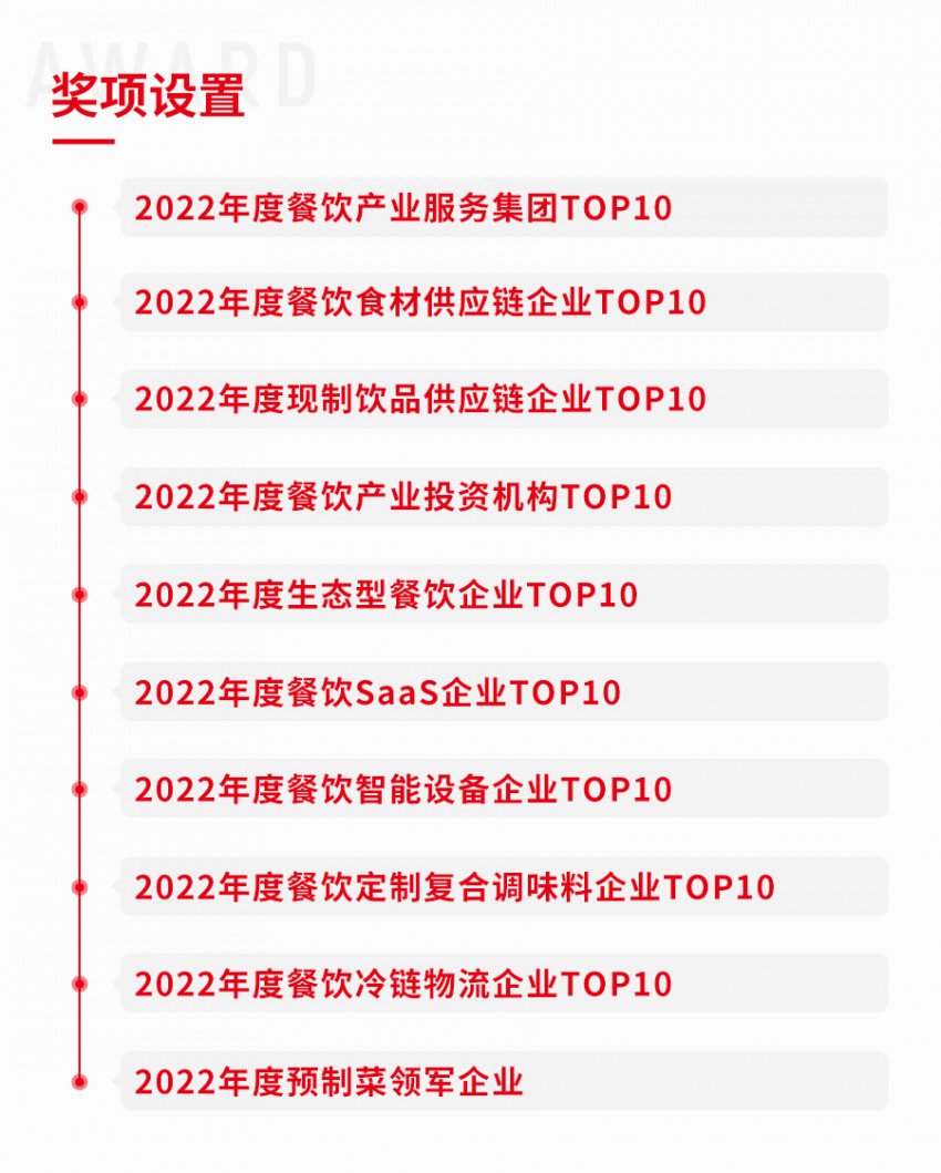 《2022中国餐饮产业生态白皮书》即将发布,大数据解读产业新趋势