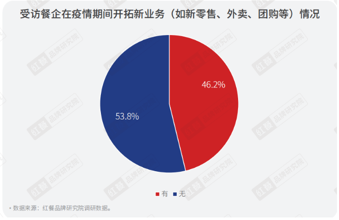 “今年是入行以来最难的一年”,致敬仍在坚守的每一个餐饮人