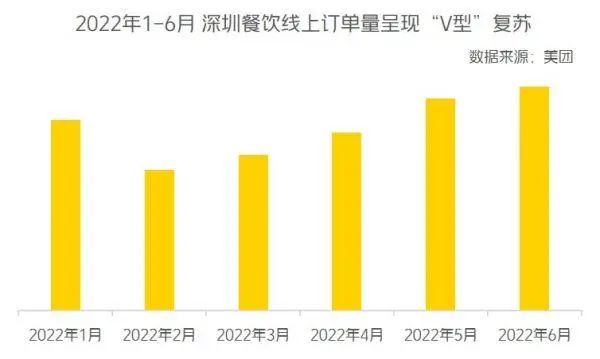 Popeyes炸鸡一夜关7家门店;《粤港澳大湾区餐饮消费报告》发布