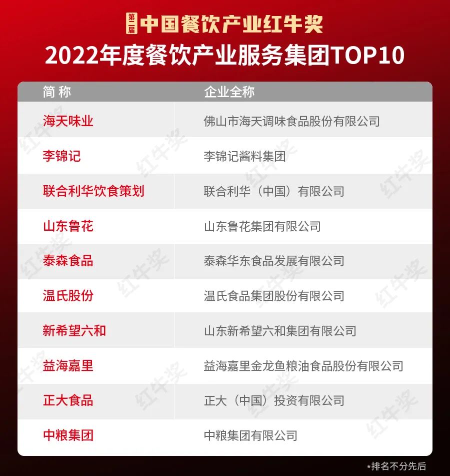 重磅!“第二届中国餐饮产业红牛奖”获奖名单完整版正式揭晓!