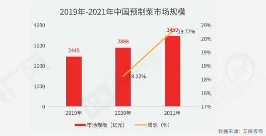 重磅!《2022中国餐饮产业生态白皮书》正式出炉