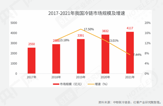 重磅!《2022中国餐饮产业生态白皮书》正式出炉