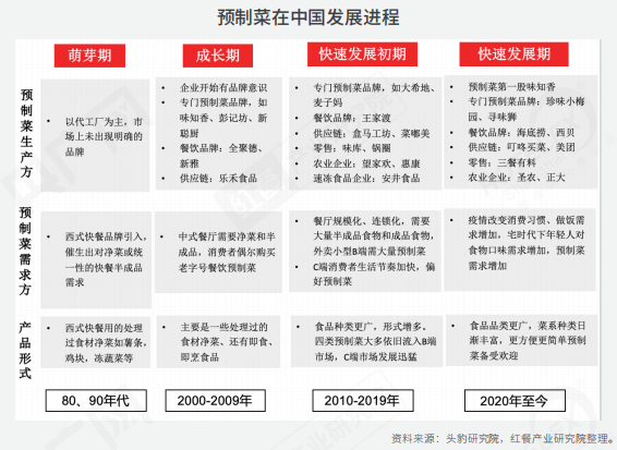 重磅!《2022中国餐饮产业生态白皮书》正式出炉