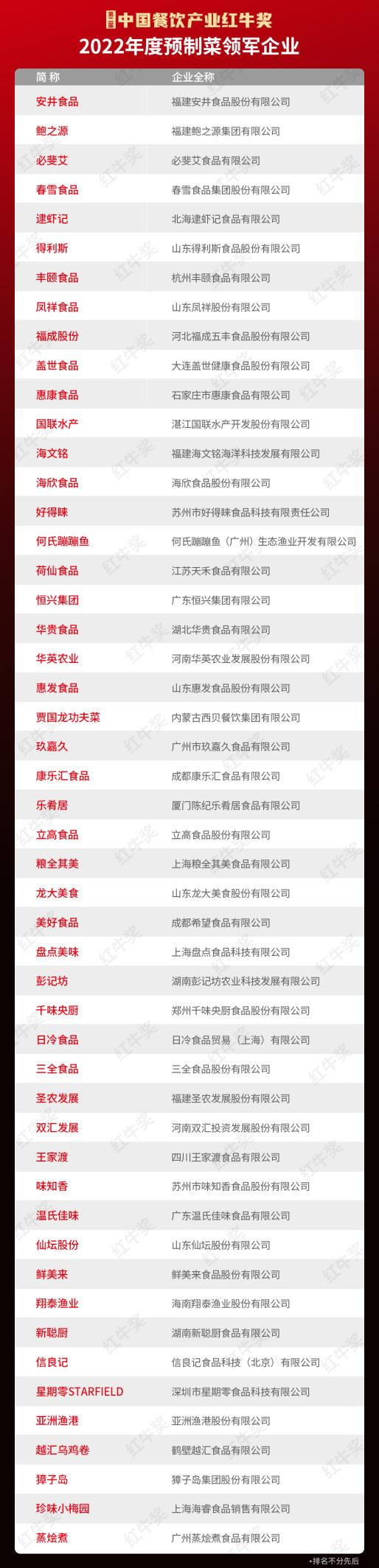 第二届“中国餐饮产业红牛奖”榜单揭晓 ,各项大奖花落谁家?