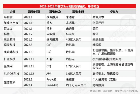 《2022中国餐饮产业生态白皮书》重磅发布