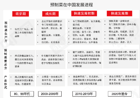 《2022中国餐饮产业生态白皮书》重磅发布