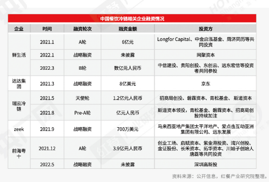《2022中国餐饮产业生态白皮书》重磅发布