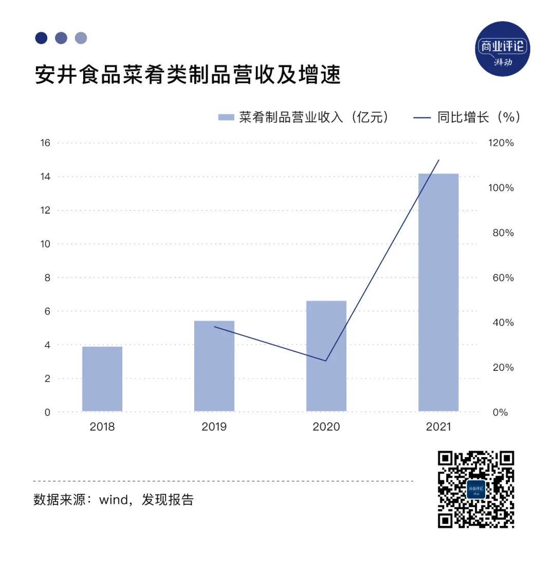 预制菜的头部玩家们