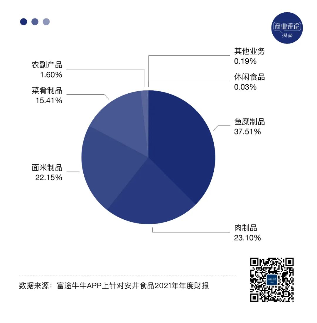 预制菜的头部玩家们
