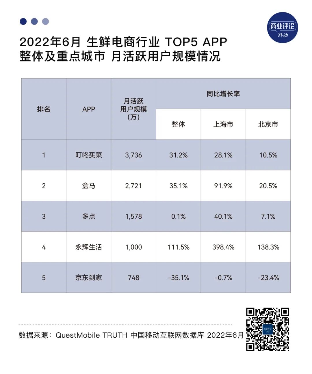 预制菜的头部玩家们