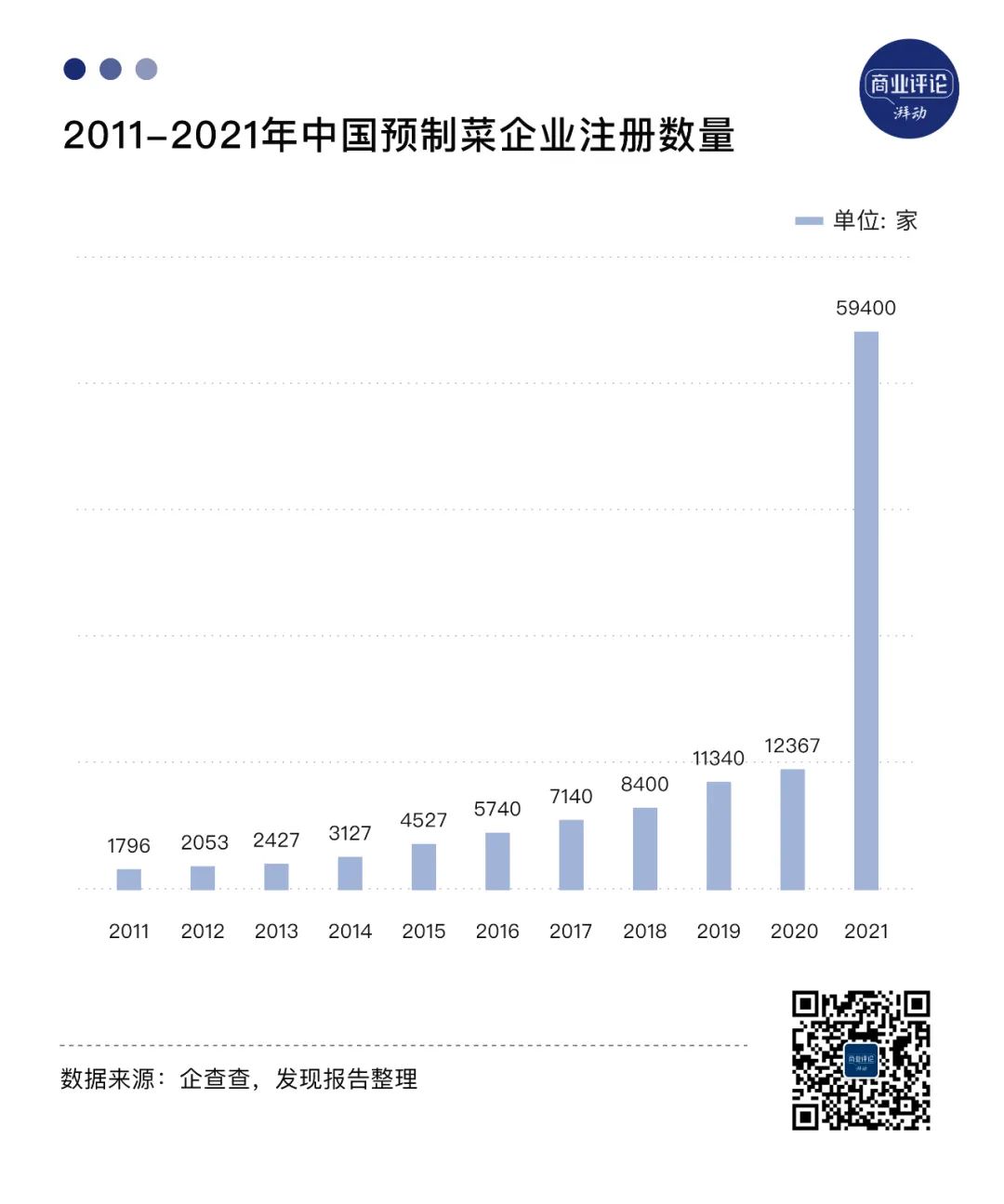 预制菜的头部玩家们