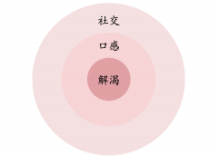 新茶饮十年纪：困境与重生