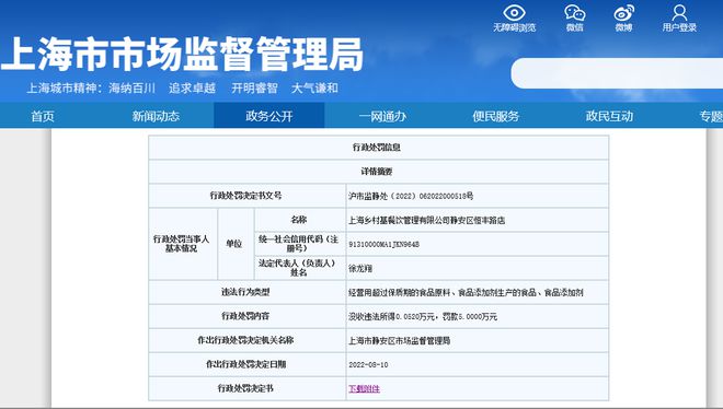 乡村基一门店使用过期五花肉被罚5万，并没收违法所得520元