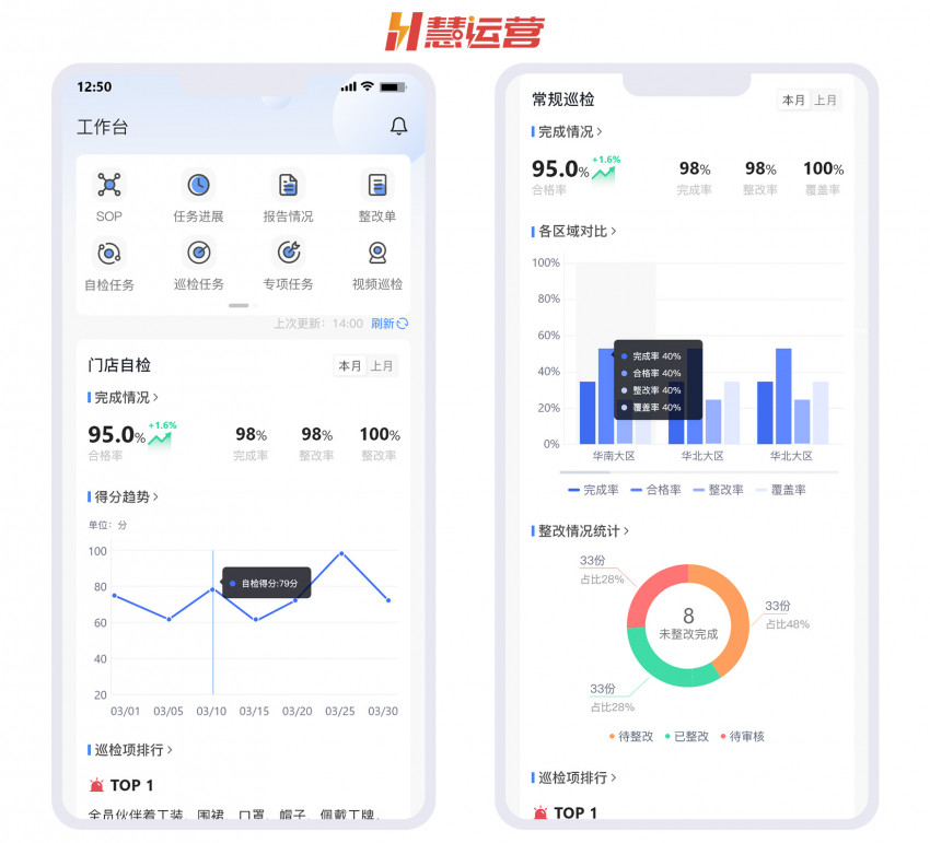 连锁餐饮企业如何选择巡店系统?