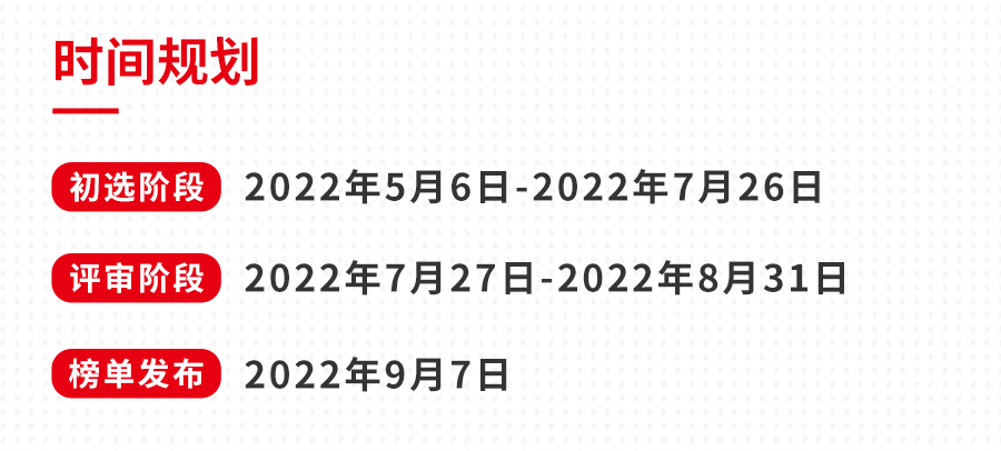 “2022中国餐饮品类十大品牌”榜单即将揭晓!