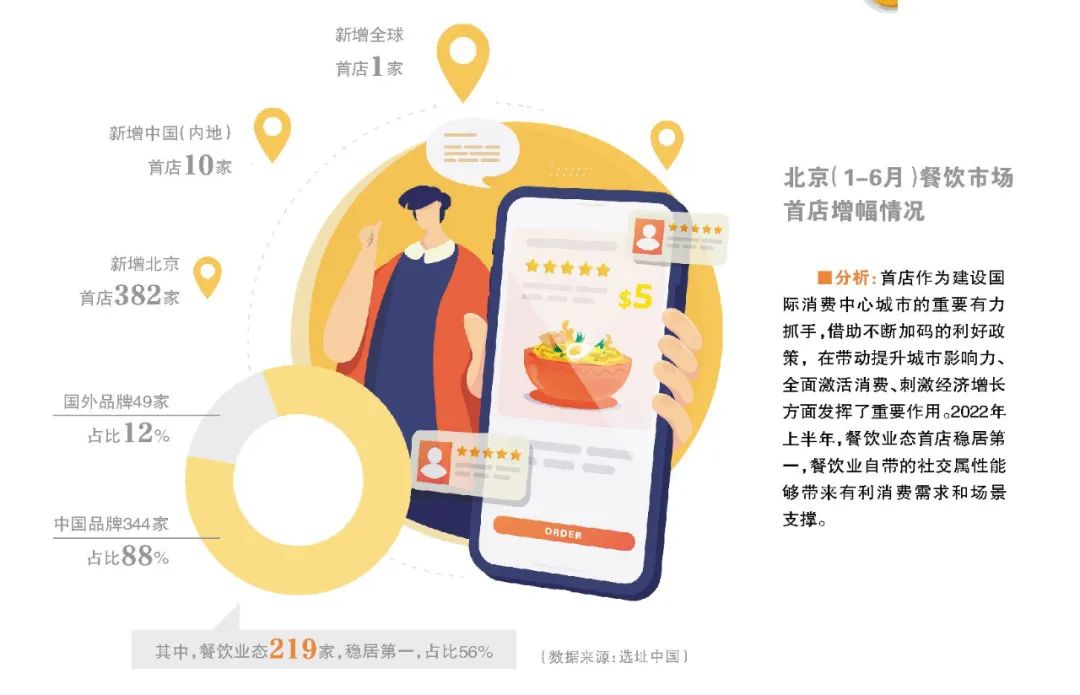 北京餐厅门店数量排行揭秘:最多的竟是兰州拉面?