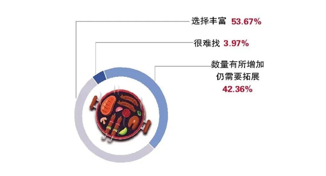 北京餐厅门店数量排行揭秘:最多的竟是兰州拉面?