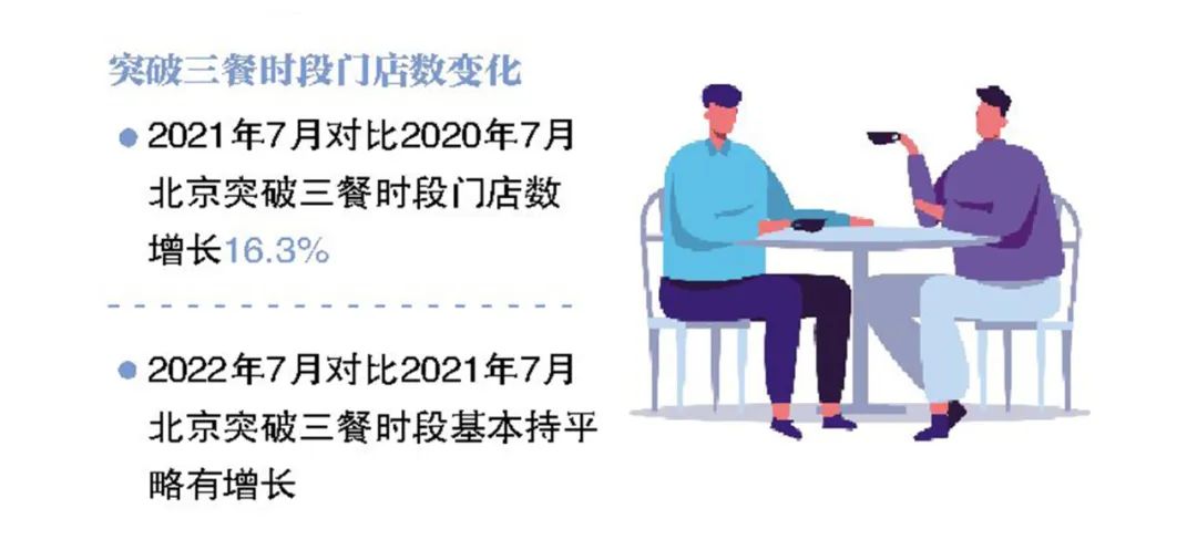 北京餐厅门店数量排行揭秘:最多的竟是兰州拉面?