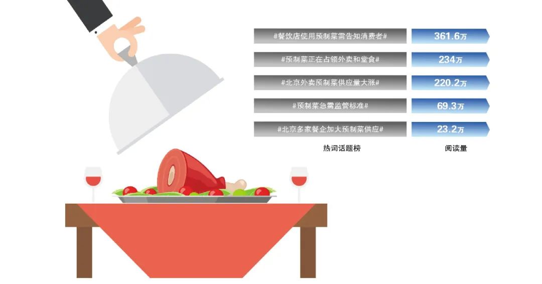 北京餐厅门店数量排行揭秘:最多的竟是兰州拉面?