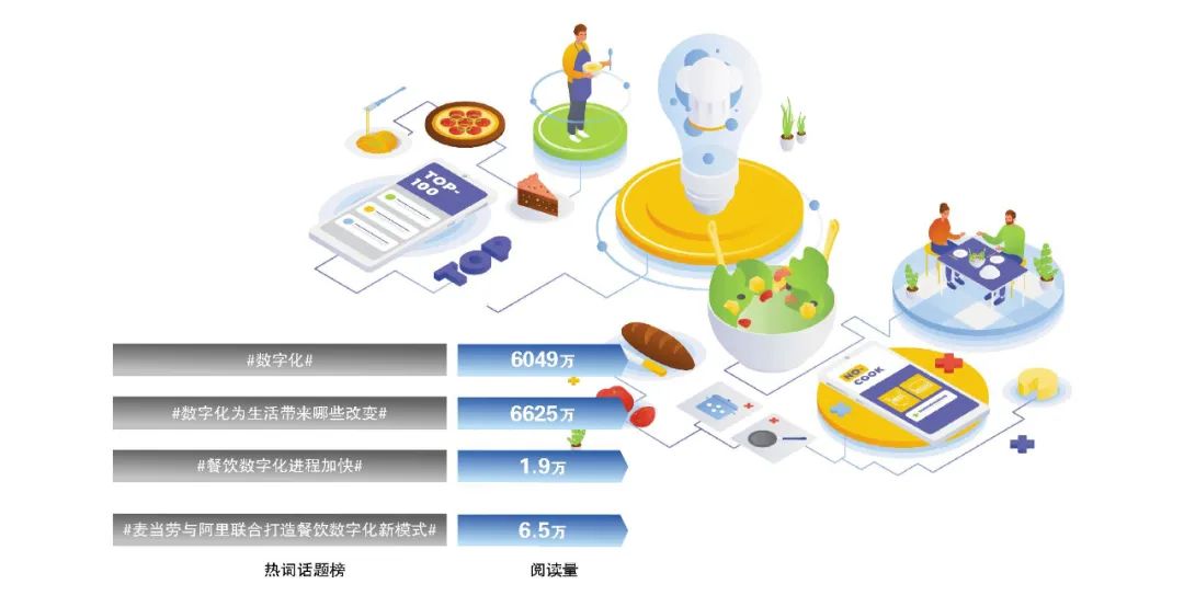 北京餐厅门店数量排行揭秘:最多的竟是兰州拉面?