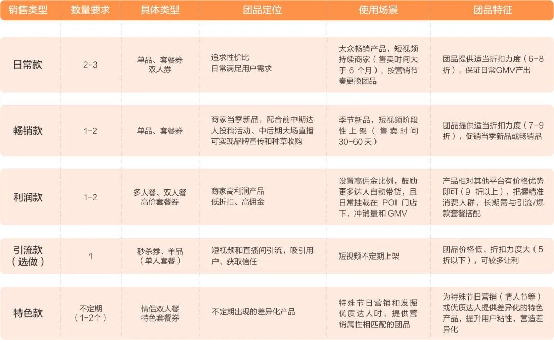 餐饮老板们如何玩转抖音,纵横线上经营时代?