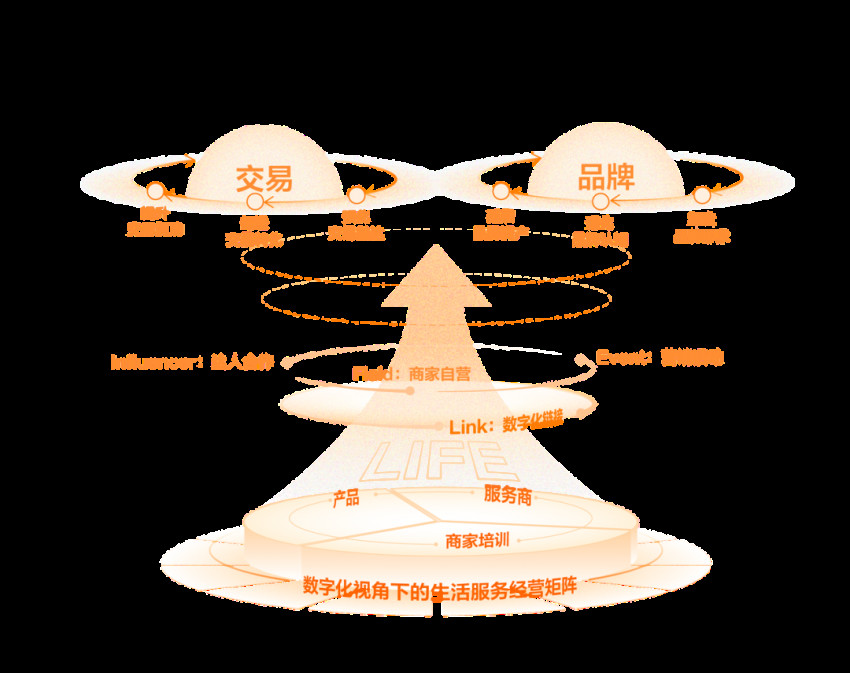 餐饮老板们如何玩转抖音,纵横线上经营时代?