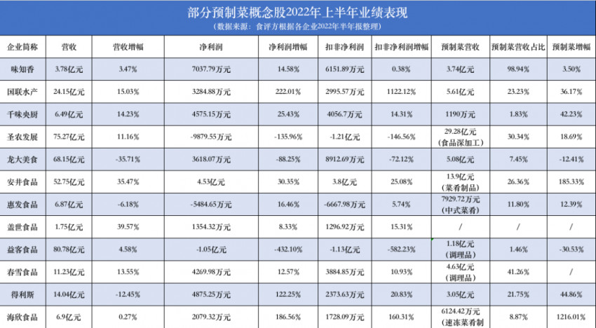 预制菜“炒”了那么久,成色几何?