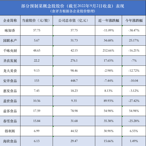 预制菜“炒”了那么久,成色几何?