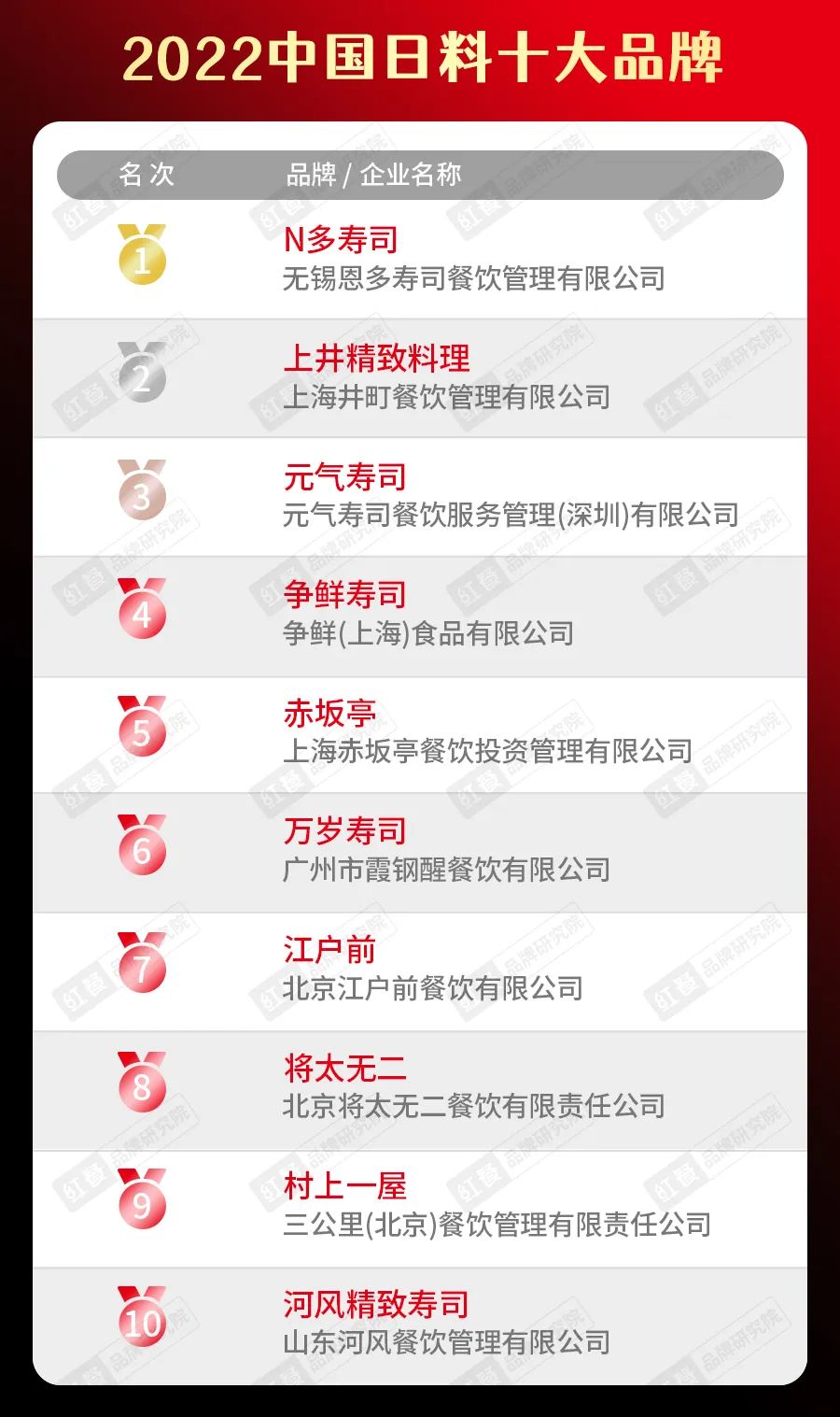 《中国餐饮发展报告2022》正式出炉! 餐饮业开启精细化运营新时代