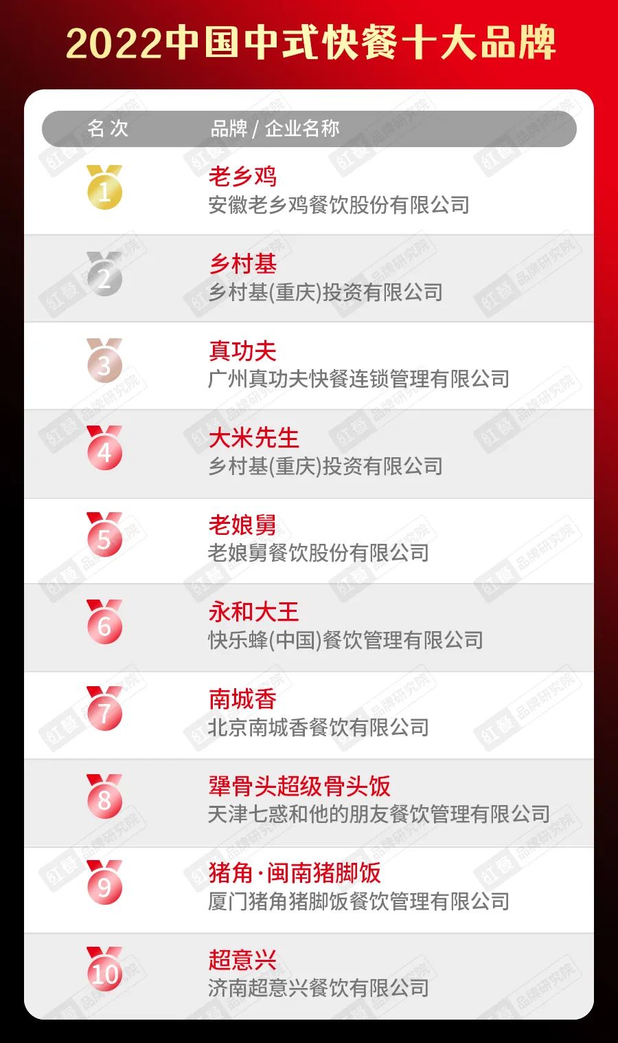 《中国餐饮发展报告2022》正式出炉! 餐饮业开启精细化运营新时代