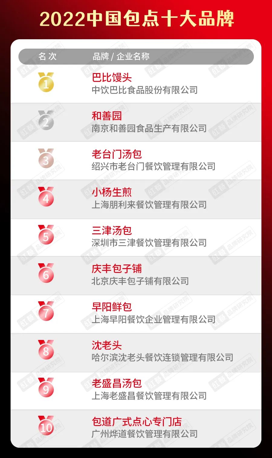 《中国餐饮发展报告2022》正式出炉! 餐饮业开启精细化运营新时代