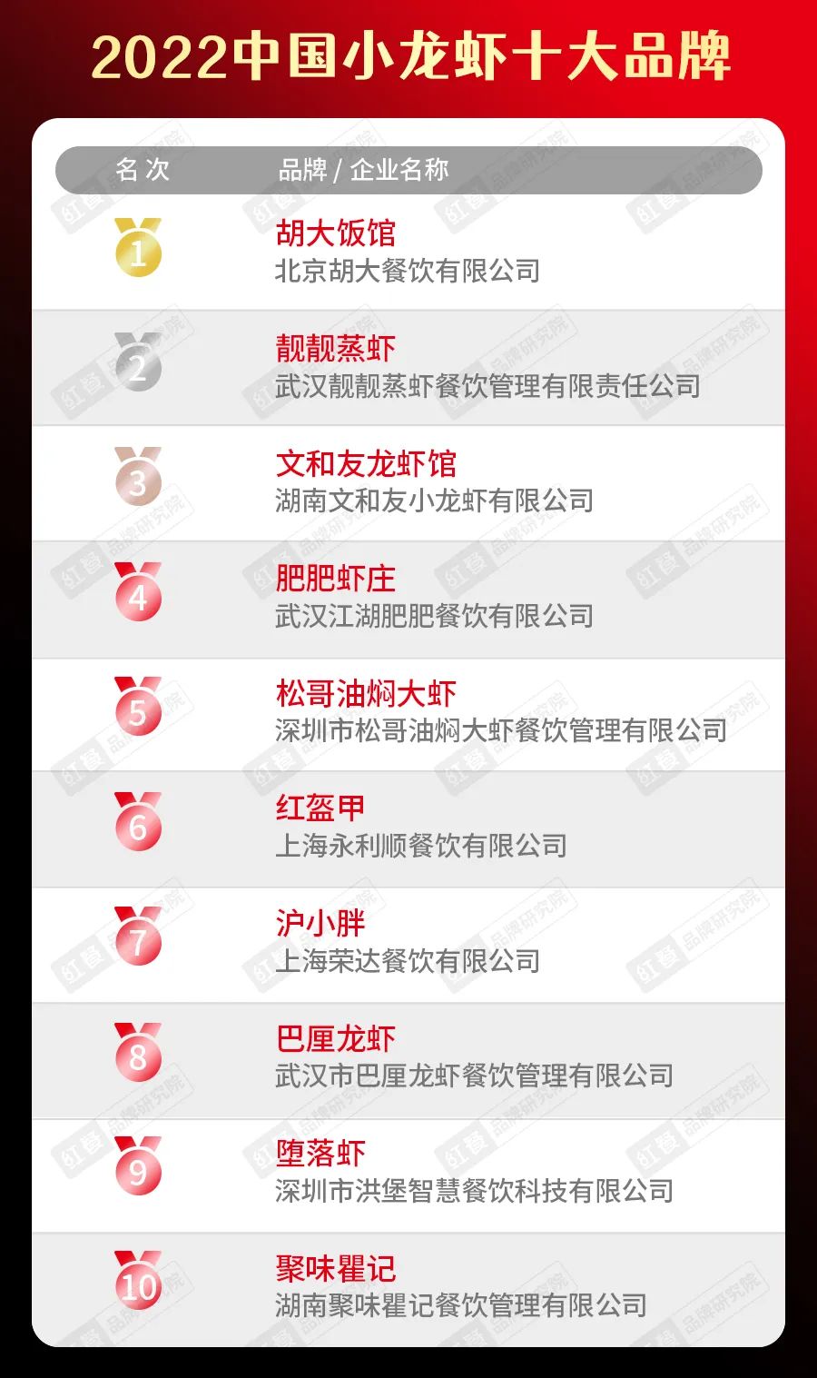 《中国餐饮发展报告2022》正式出炉! 餐饮业开启精细化运营新时代