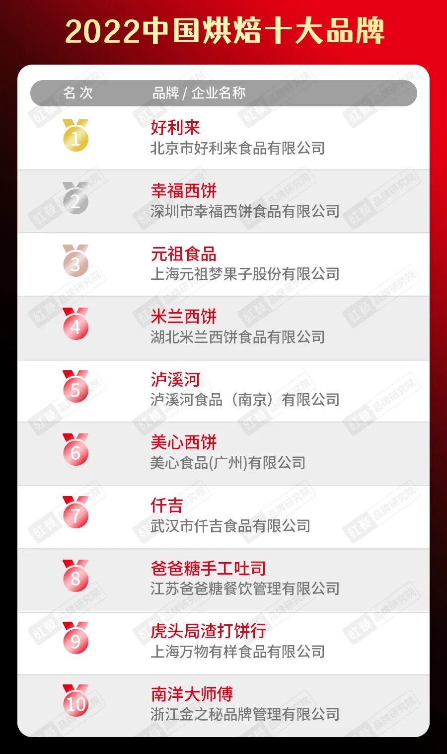 《中国餐饮发展报告2022》正式出炉! 餐饮业开启精细化运营新时代