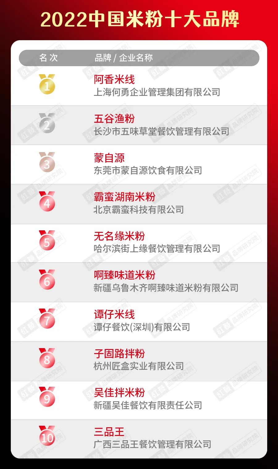 《中国餐饮发展报告2022》正式出炉! 餐饮业开启精细化运营新时代