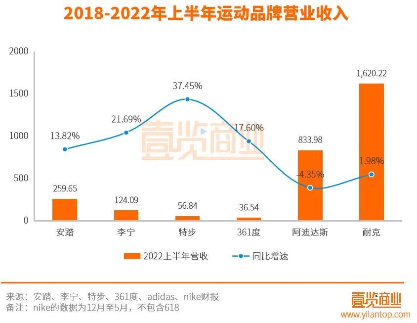 特步申请注册特咖啡商标,进军咖啡赛道?