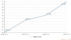 佐餐卤味龙头企业紫燕食品正式开启申购